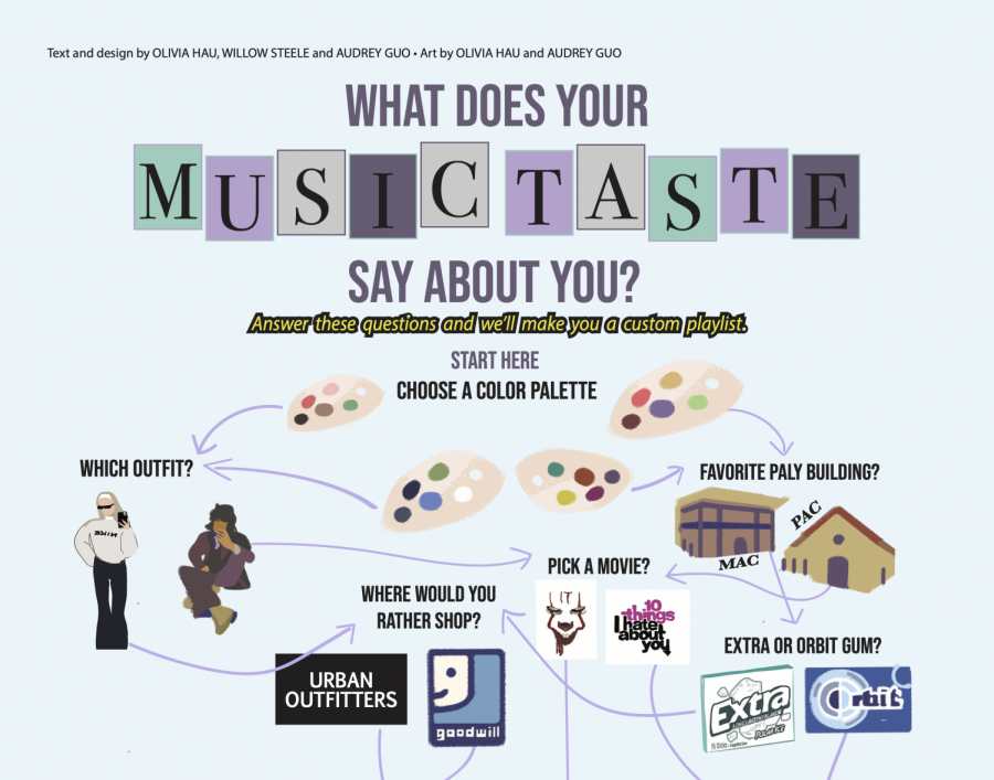 What Does Your Music Taste Say About You?