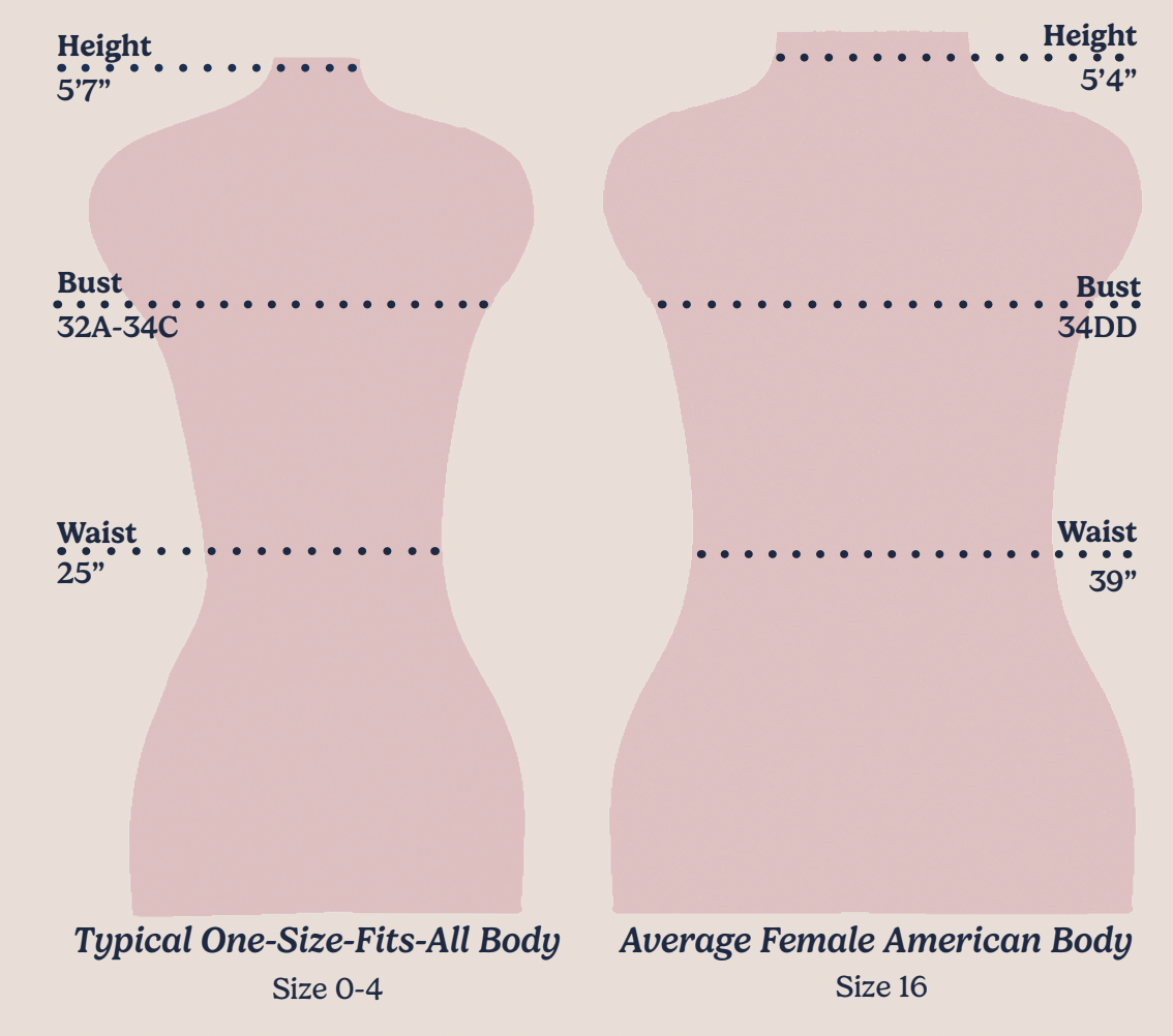 What The Average Body Of A Size 16 Woman Looks Like